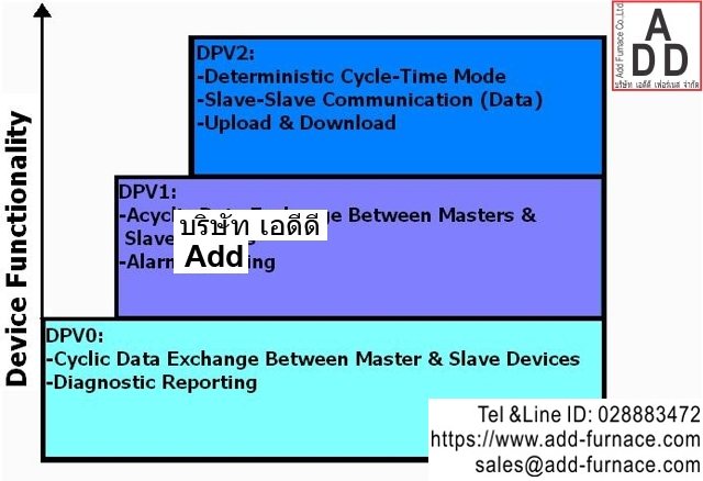 Labview Profibus Learning Cousre(17)